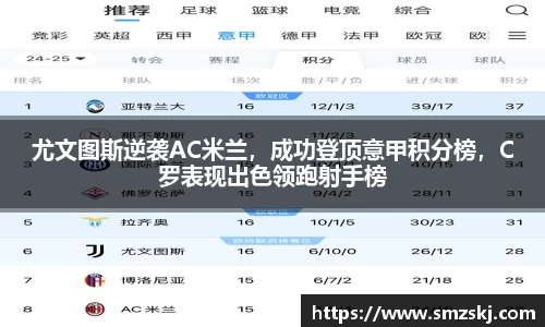 尤文图斯逆袭AC米兰，成功登顶意甲积分榜，C罗表现出色领跑射手榜