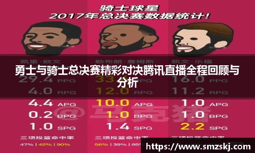 勇士与骑士总决赛精彩对决腾讯直播全程回顾与分析