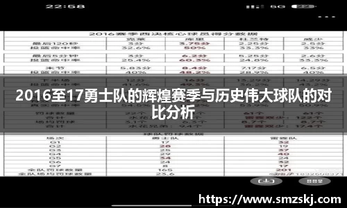 2016至17勇士队的辉煌赛季与历史伟大球队的对比分析