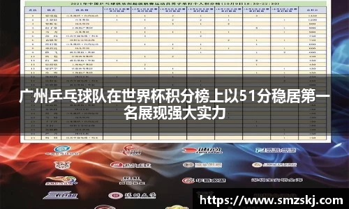 广州乒乓球队在世界杯积分榜上以51分稳居第一名展现强大实力